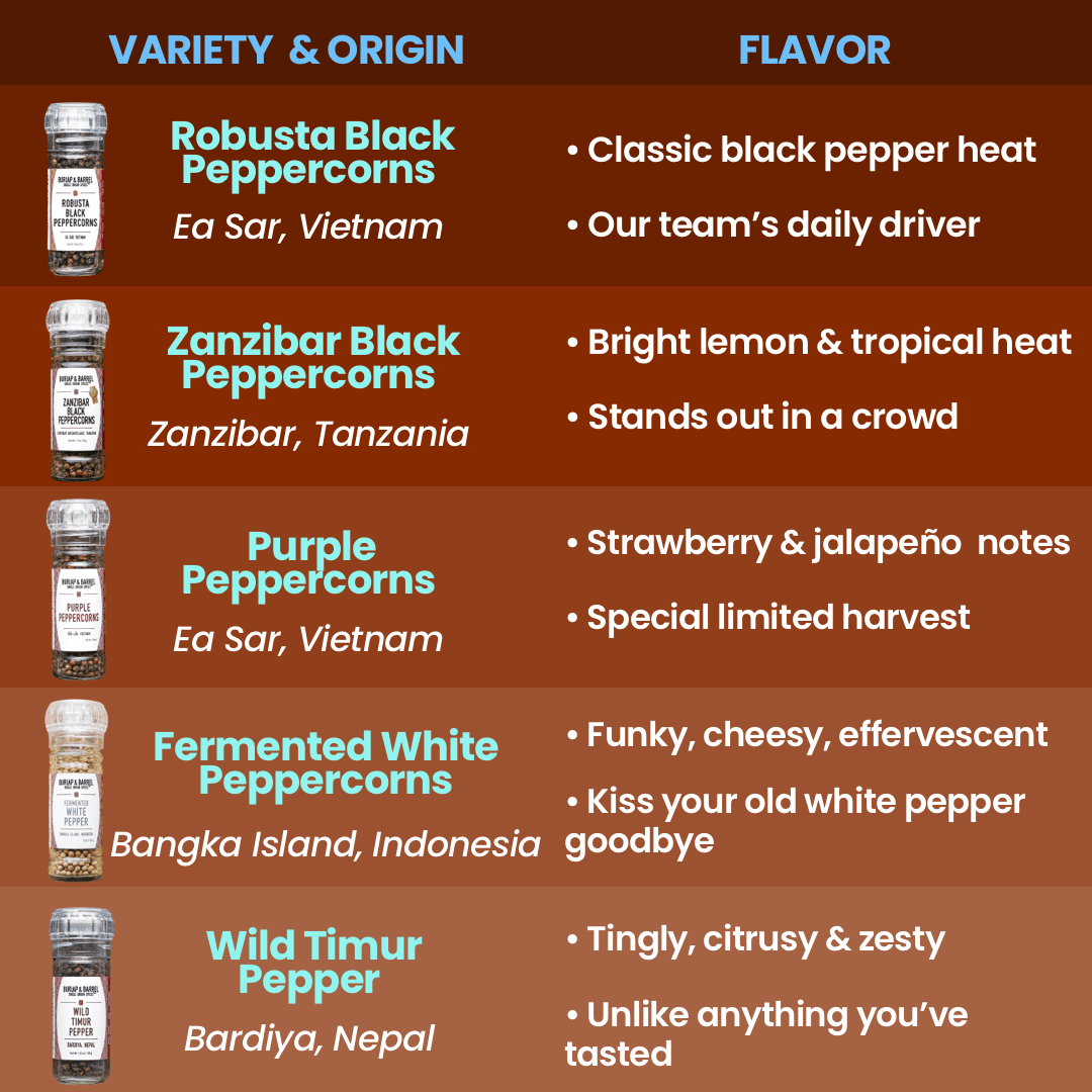 Variety & Origin and Flavor comparison chart of 5 peppercorn types: Robusta Black, Zanzibar Black, Purple, Fermented White, and Wild Timur peppers with origins and flavor profiles.