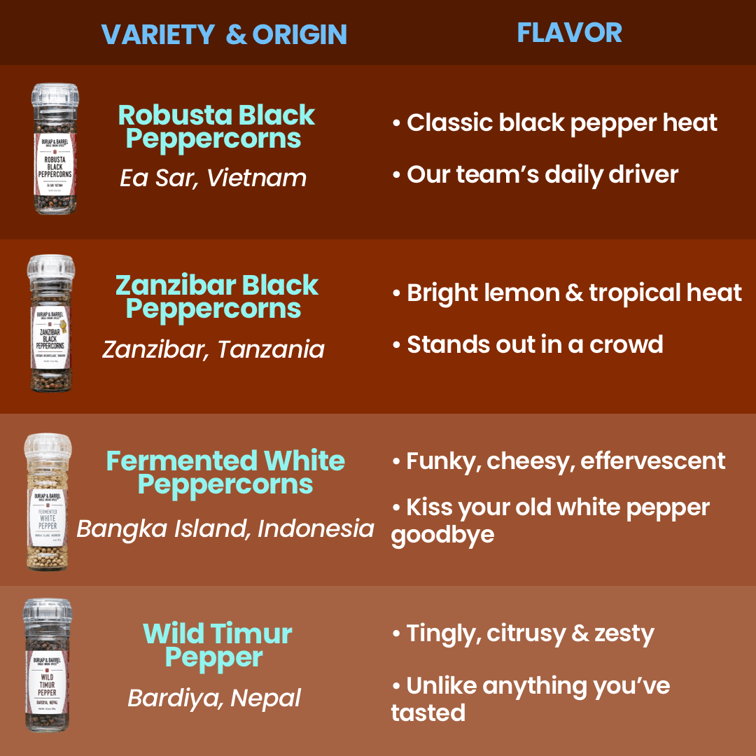 Zanzibar Black Peppercorns