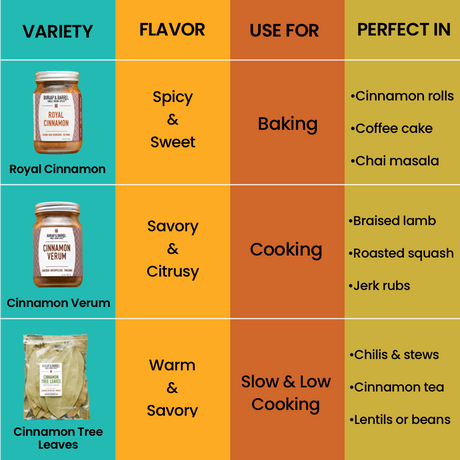 Cinnamon Chart